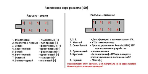 Переходник ISO универсальный МАМА  фото 2